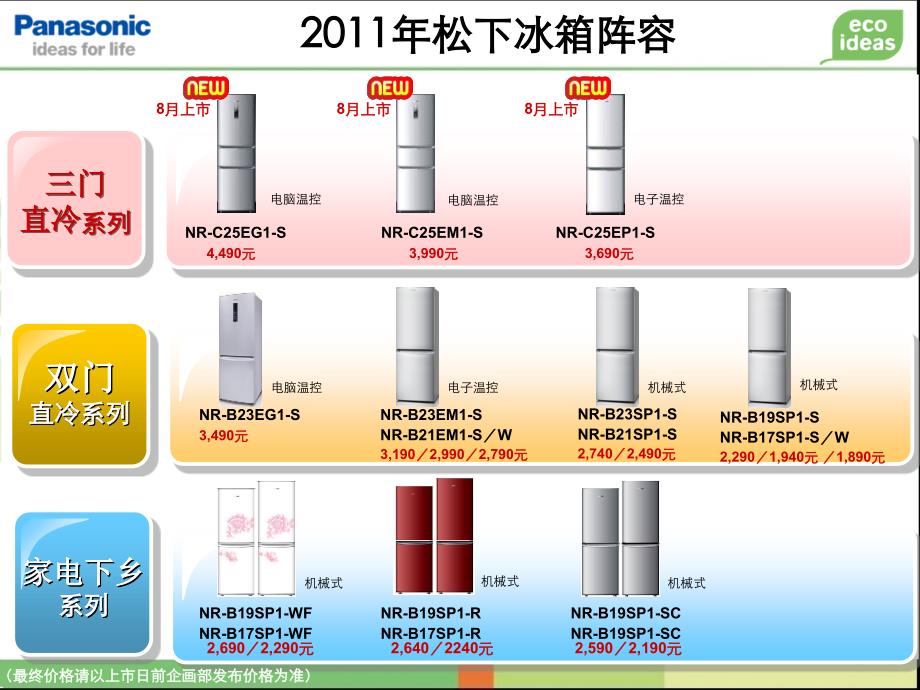 新品资料HA2011年电冰箱产品介绍说课讲解_第3页