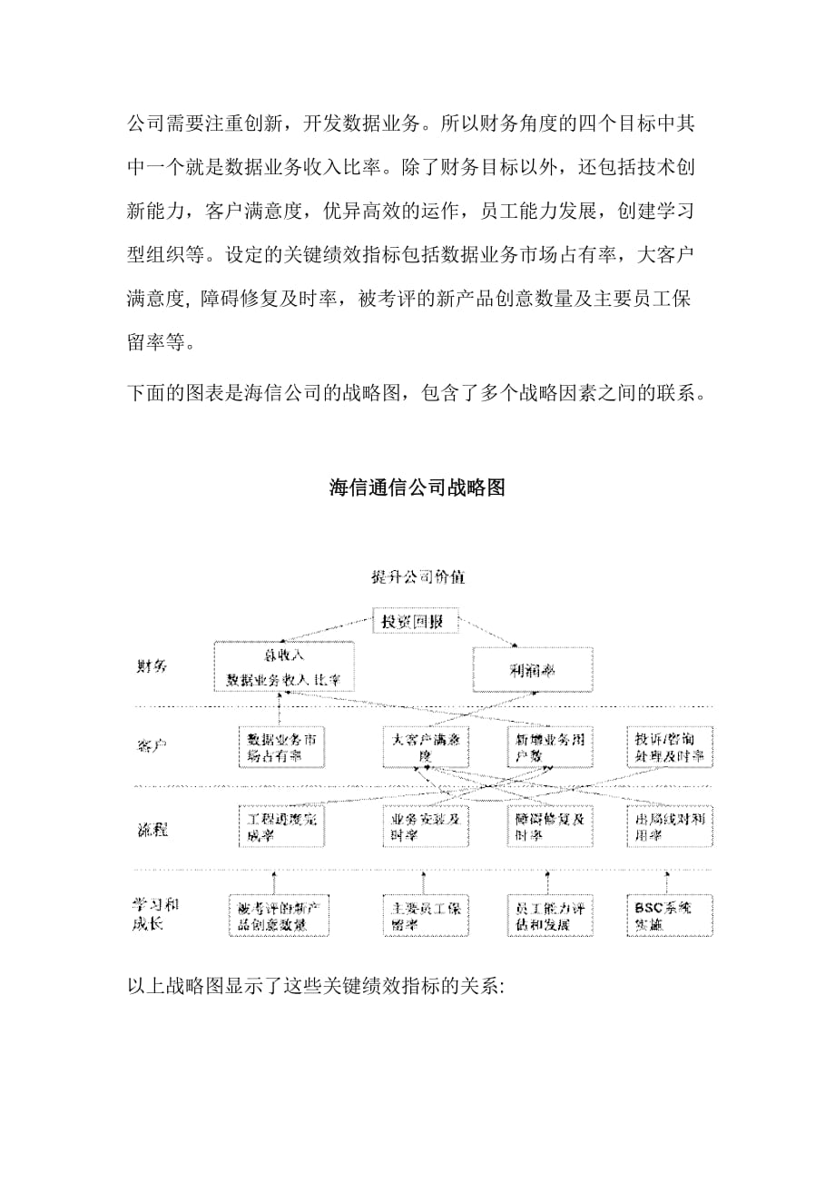 工作考评平衡计分卡平衡计分卡的因果关系与战略图精品_第4页