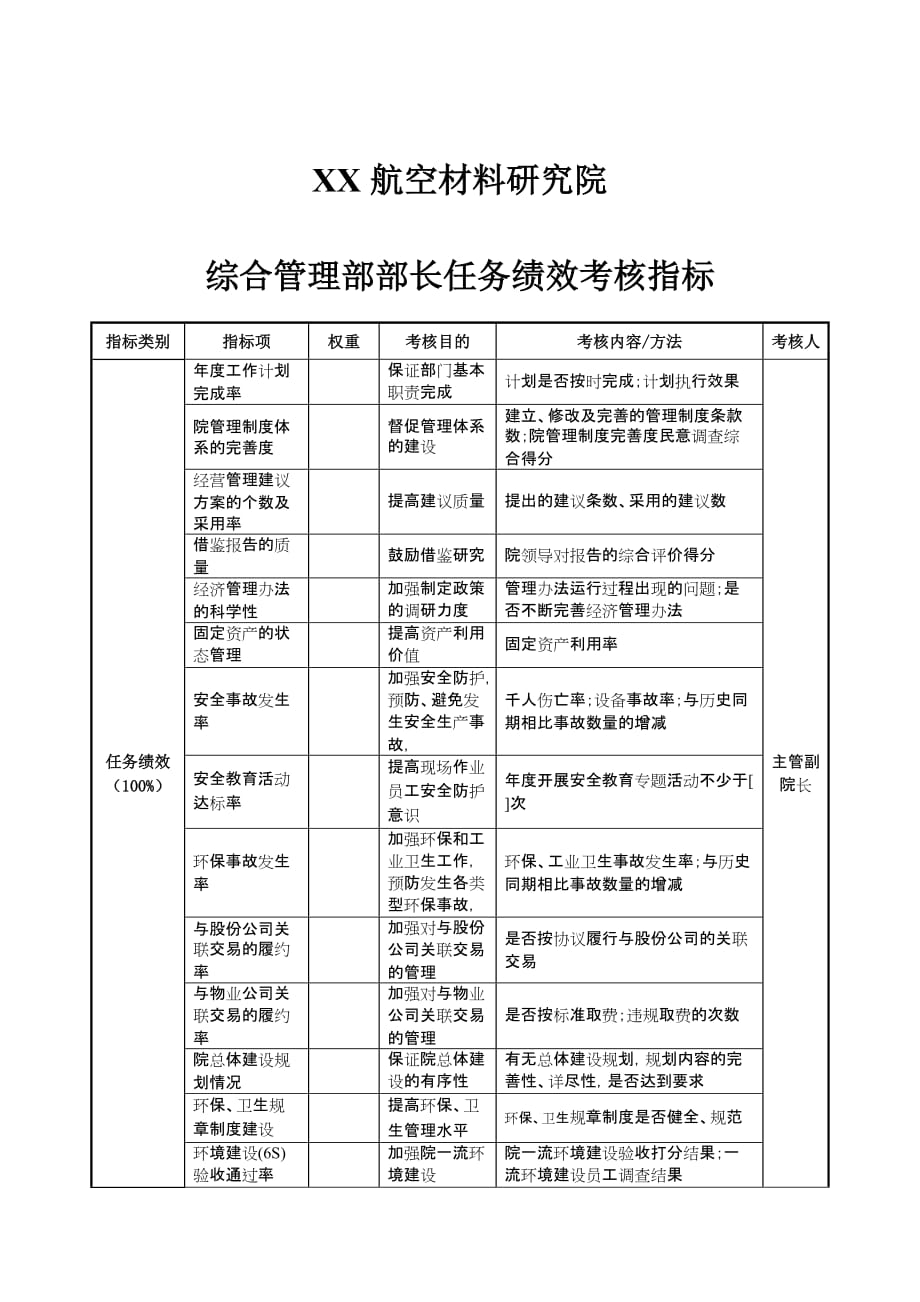 绩效指标航空材料研究行业综合管理部部长任务绩效考核指标精品_第1页