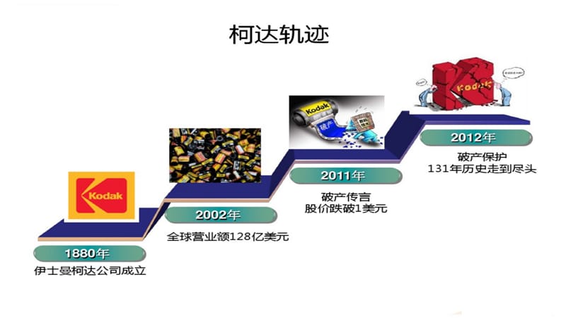 企业的转型之路_第4页