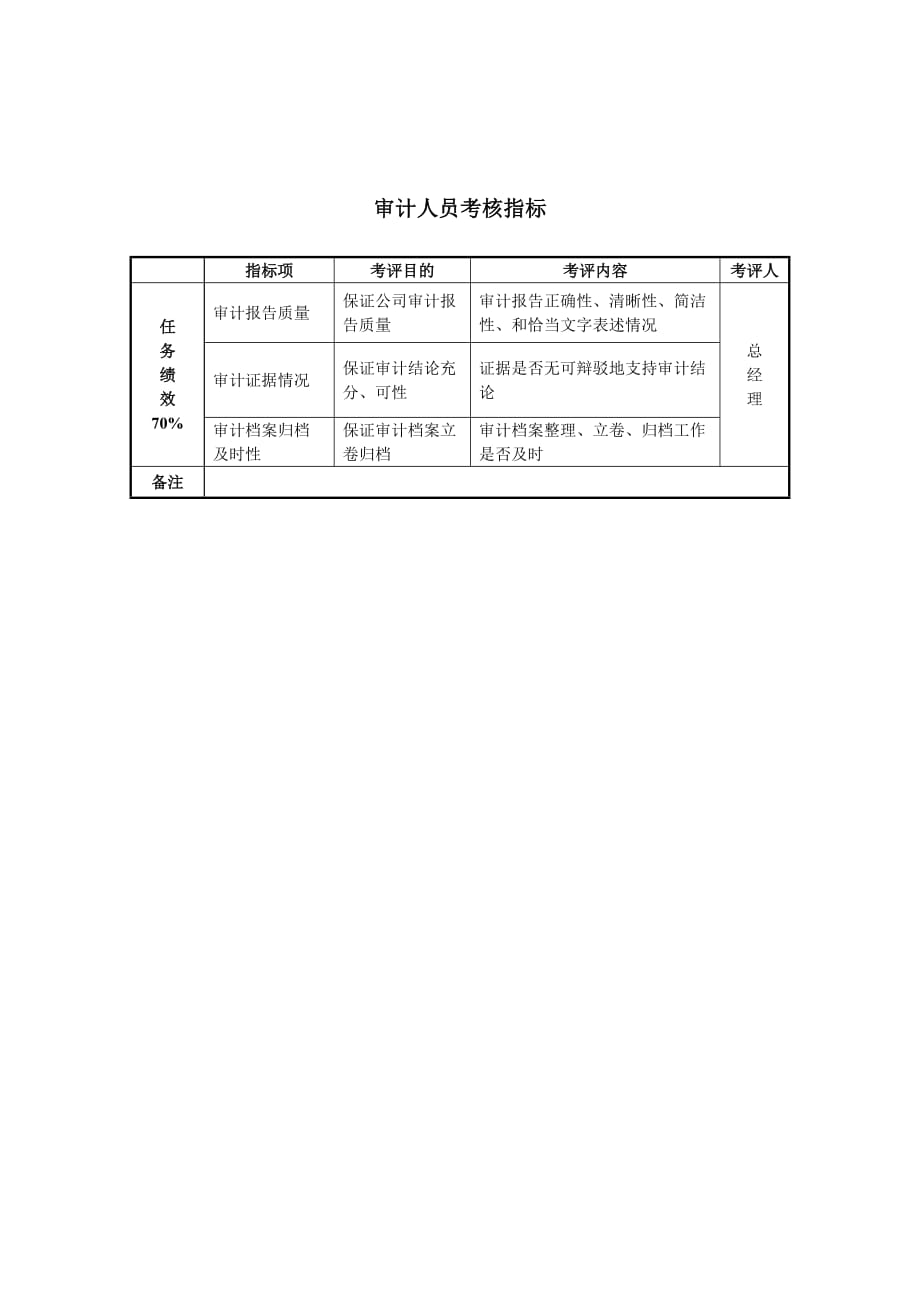 某房地产公司审计人员考核指标_第1页