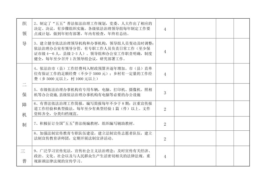 人力资源绩效考核某某五五”普法中期督导检查考核评估细则_第2页