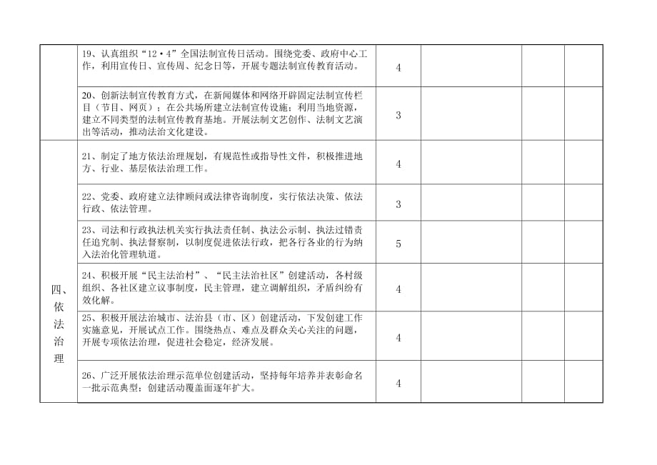 人力资源绩效考核某某五五”普法中期督导检查考核评估细则_第4页