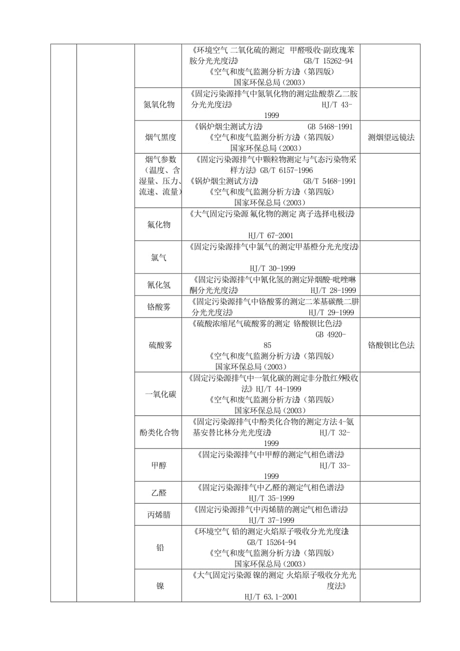 环境管理环境卫生检测介绍∷某市申丰地质新技术应用研究所公司精品_第3页