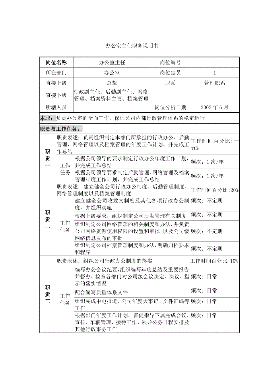 人力资源岗位职责办公室职务说明书汇总_第2页