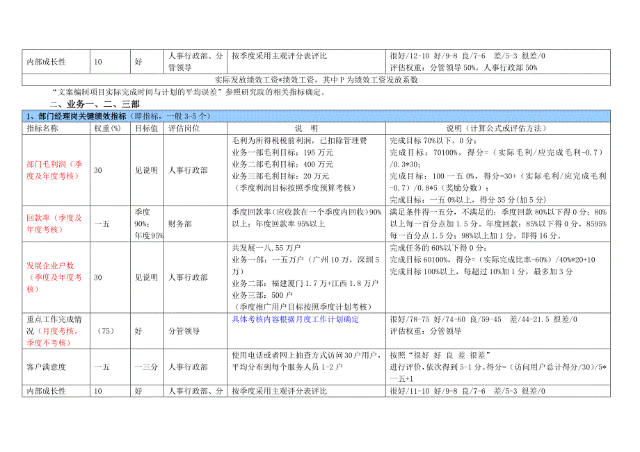 绩效指标某公司绩效考核指标列表精品_第4页