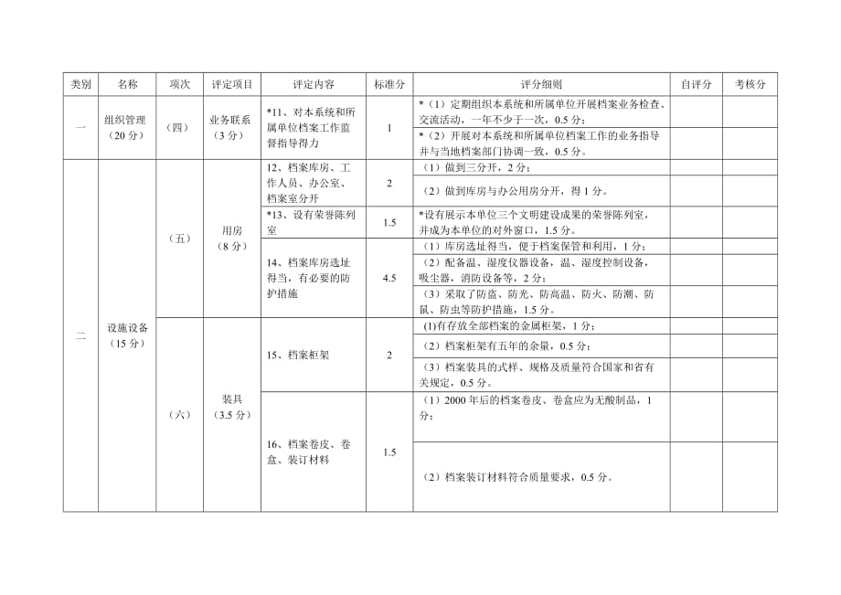 {档案管理}浅析某某档案工作等级评定试行标准._第3页