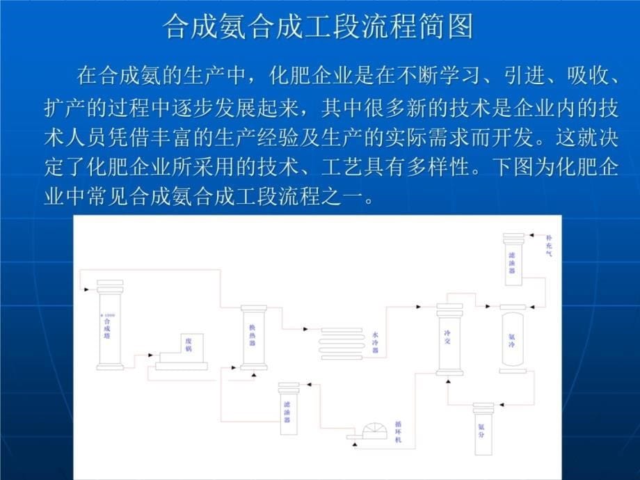 微震膜过滤技术在氮肥工业中的应用课件幻灯片课件_第5页