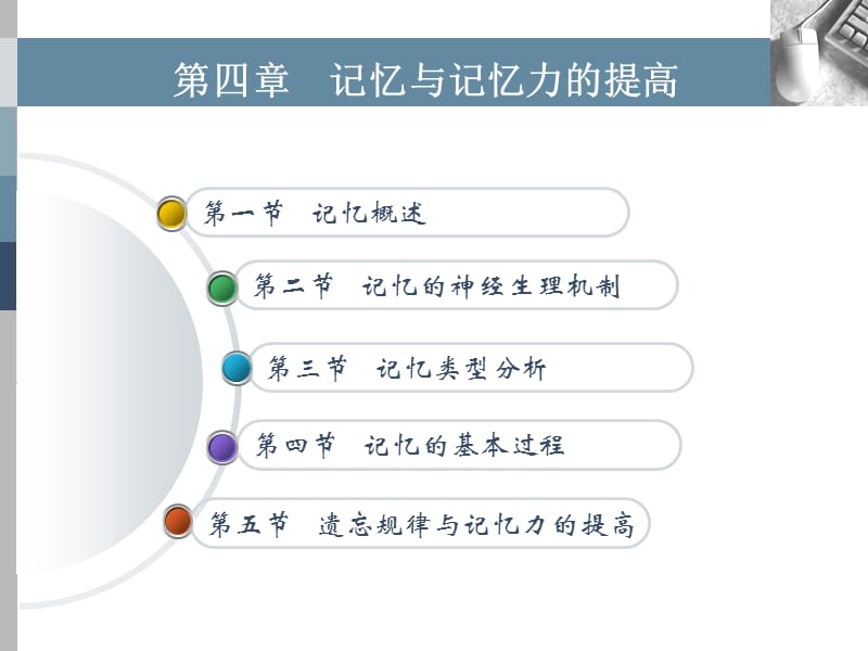 四章记忆与记忆力的提高培训课件_第3页