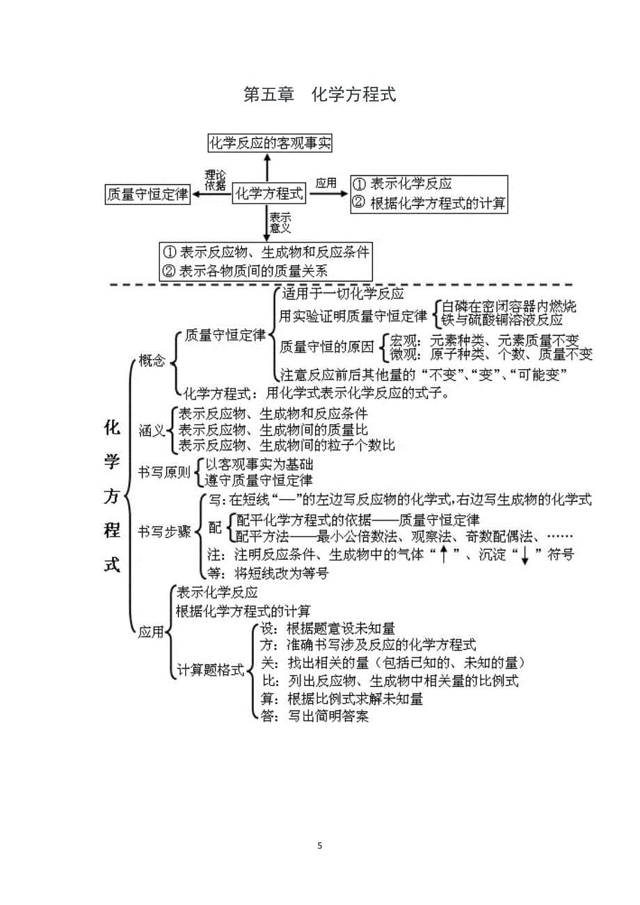 初三化学思维导图（7.17）.pdf_第5页