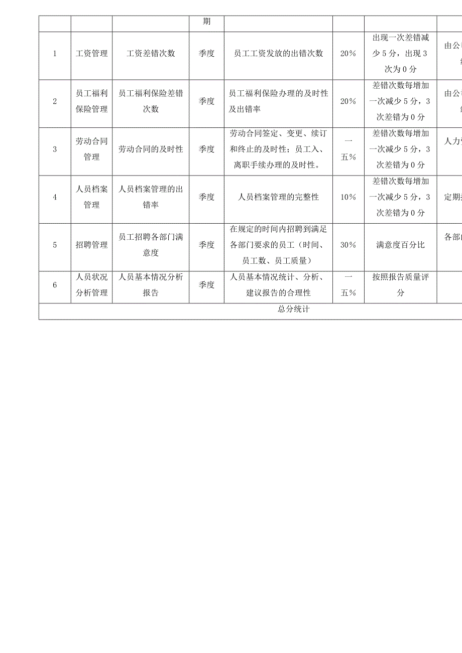 绩效指标某集团各岗位绩效考核指标表范例精品_第4页