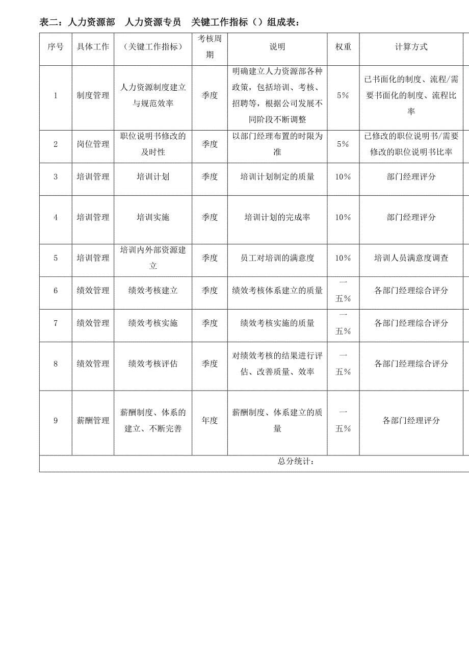 绩效指标某集团各岗位绩效考核指标表范例精品_第5页