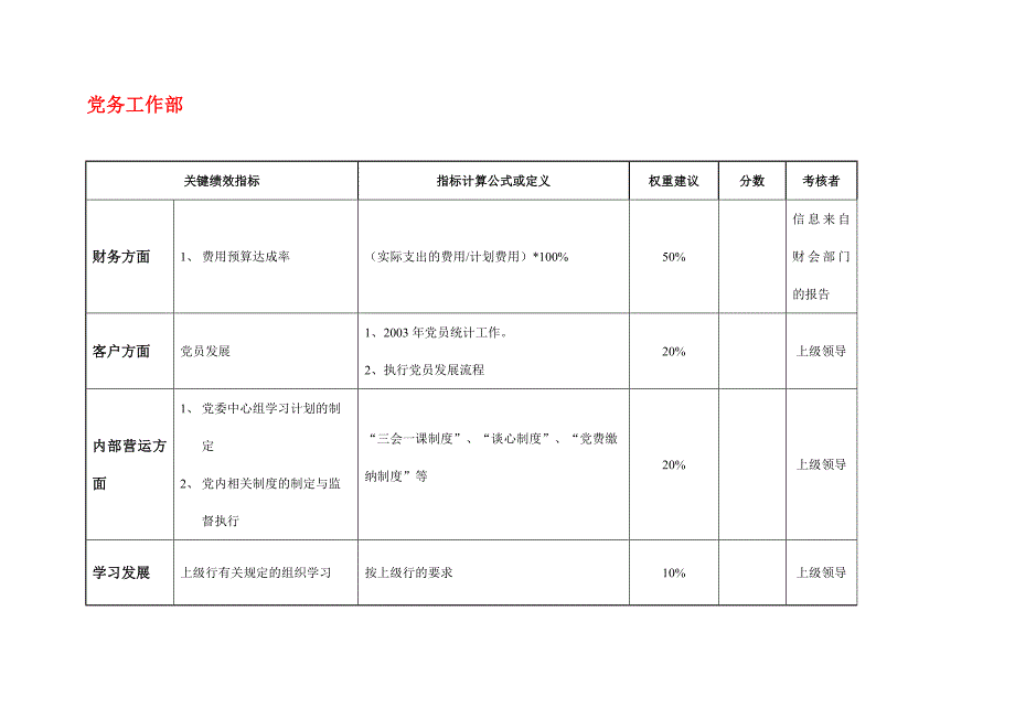 绩效指标烟台市工行各部门关键绩效指标精品_第3页