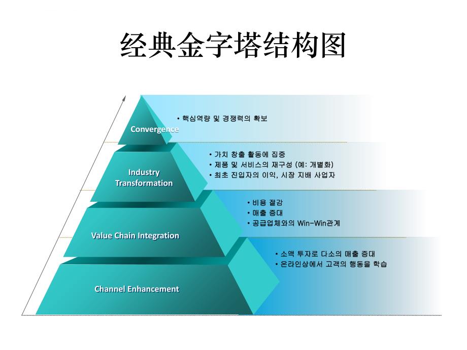 金字塔结构PPT模版课件_第3页