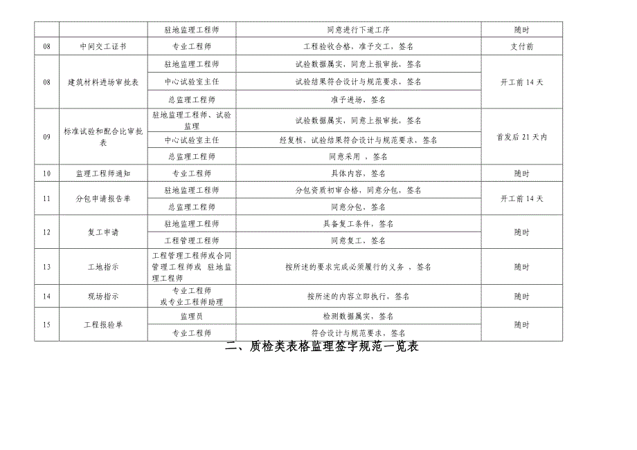 监理签字范例.doc_第2页