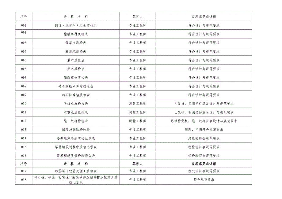 监理签字范例.doc_第3页