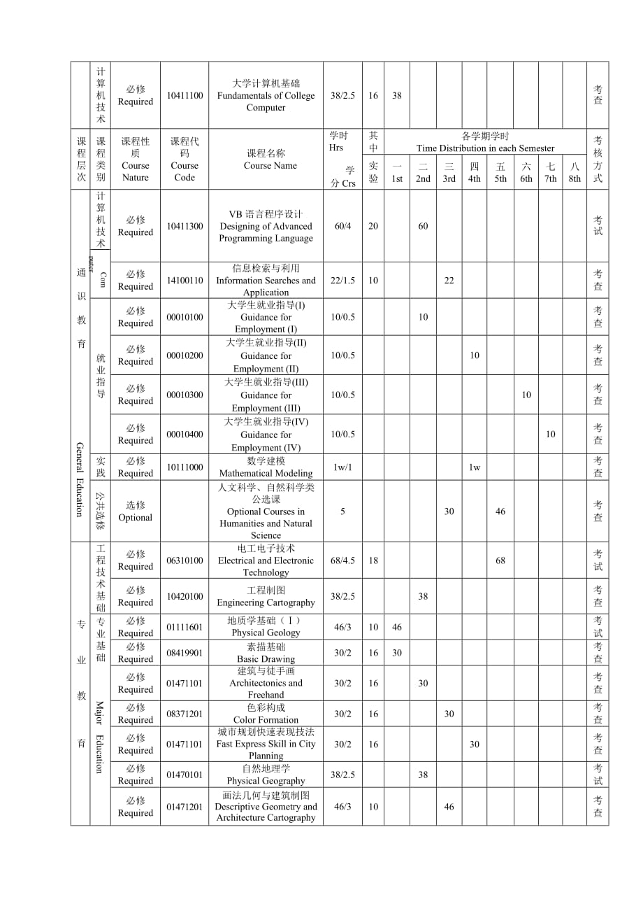 环境管理资源环境与城乡规划管理专业本科培养计划精品_第4页