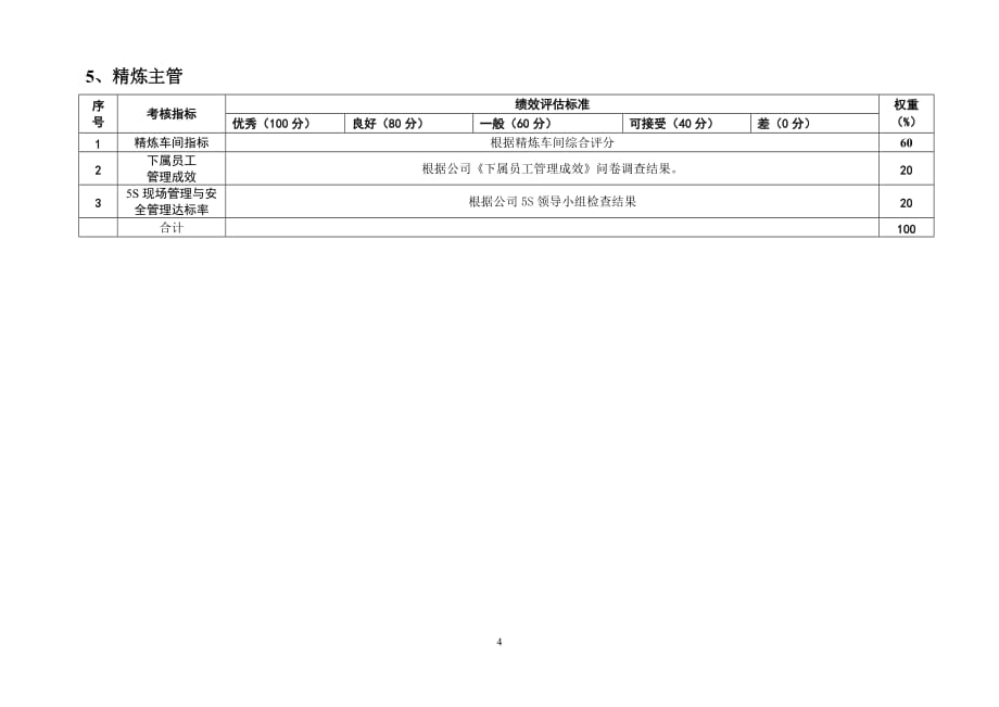 绩效指标精炼厂绩效考核指标精品_第4页