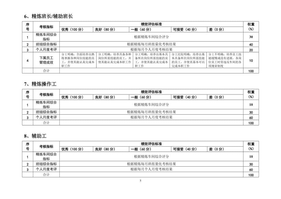 绩效指标精炼厂绩效考核指标精品_第5页