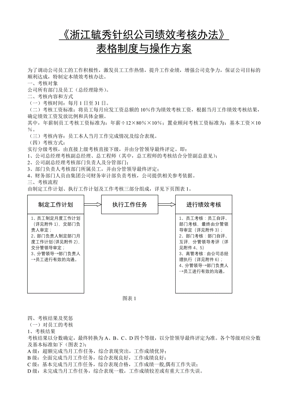 绩效管理表格浙江毓秀考核办法附全套表格及操作精品_第1页