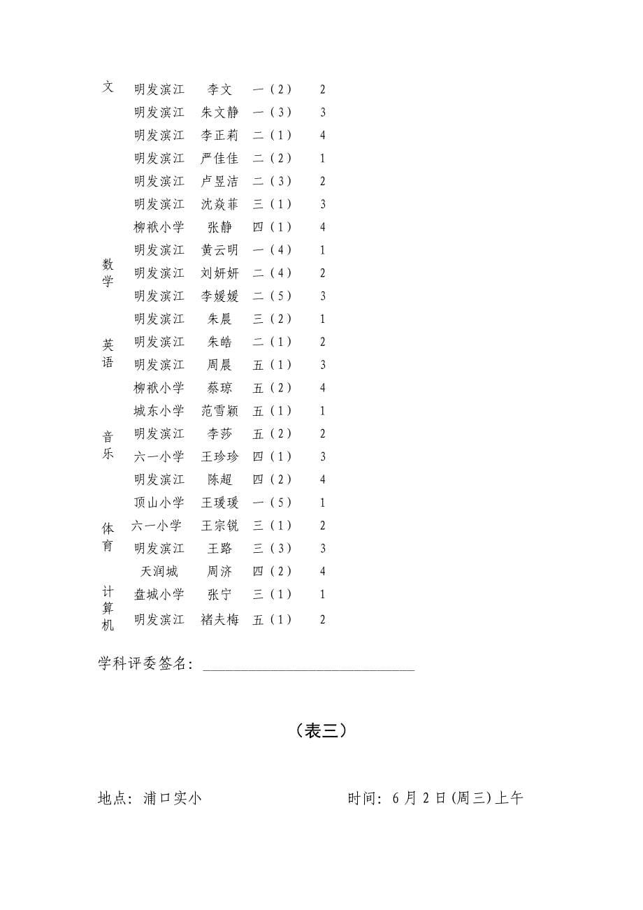 绩效管理表格附件浦口区新教师师德情况考核表学校姓名精品_第5页