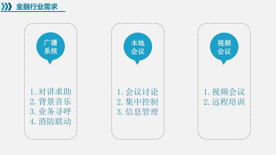 银行行业金融行业音视频系统建设与应用解决方案课件_第3页