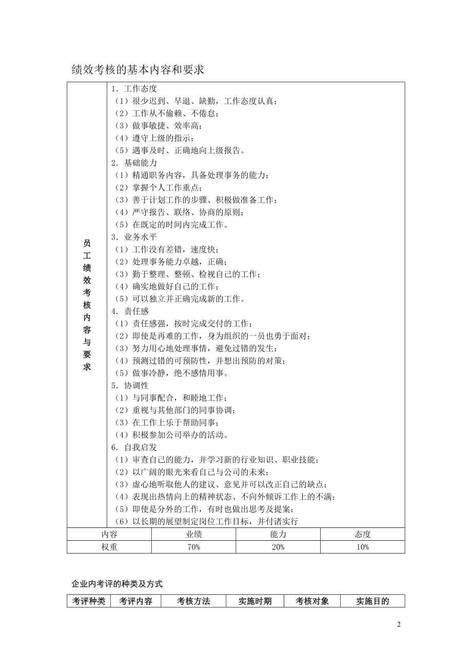 工作手册经理案头工作手册之三绩效考核篇精品_第2页