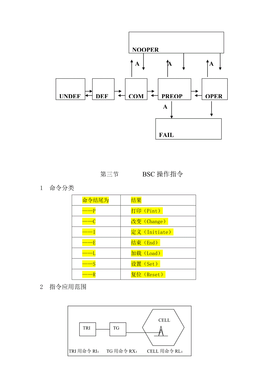 工作考评平衡计分卡操作维护手册终稿基站方向精品_第4页