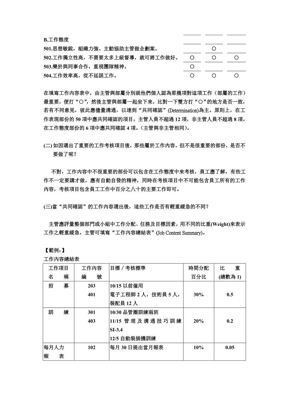 绩效管理表格绩效考核手冊考核表精品_第4页