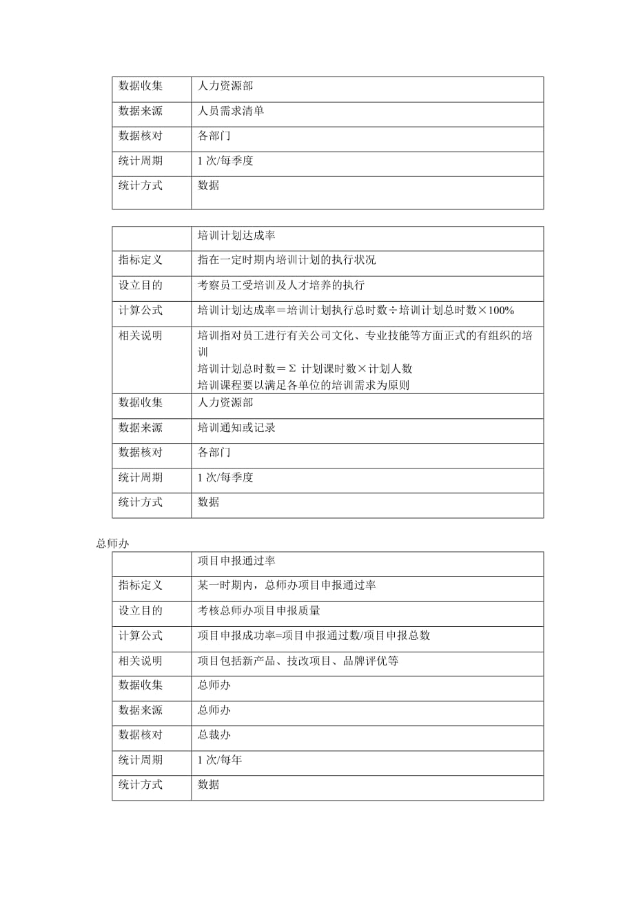 绩效指标集团部门指标精品_第4页