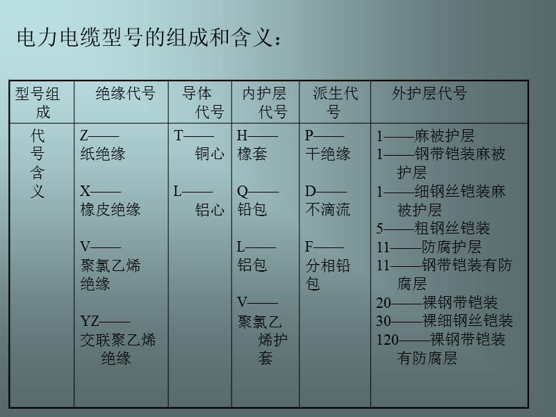 实训五电缆的敷设讲解学习_第2页