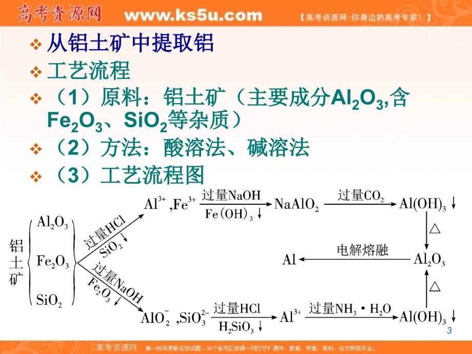 铝及其化合物图像与计算课件_第3页