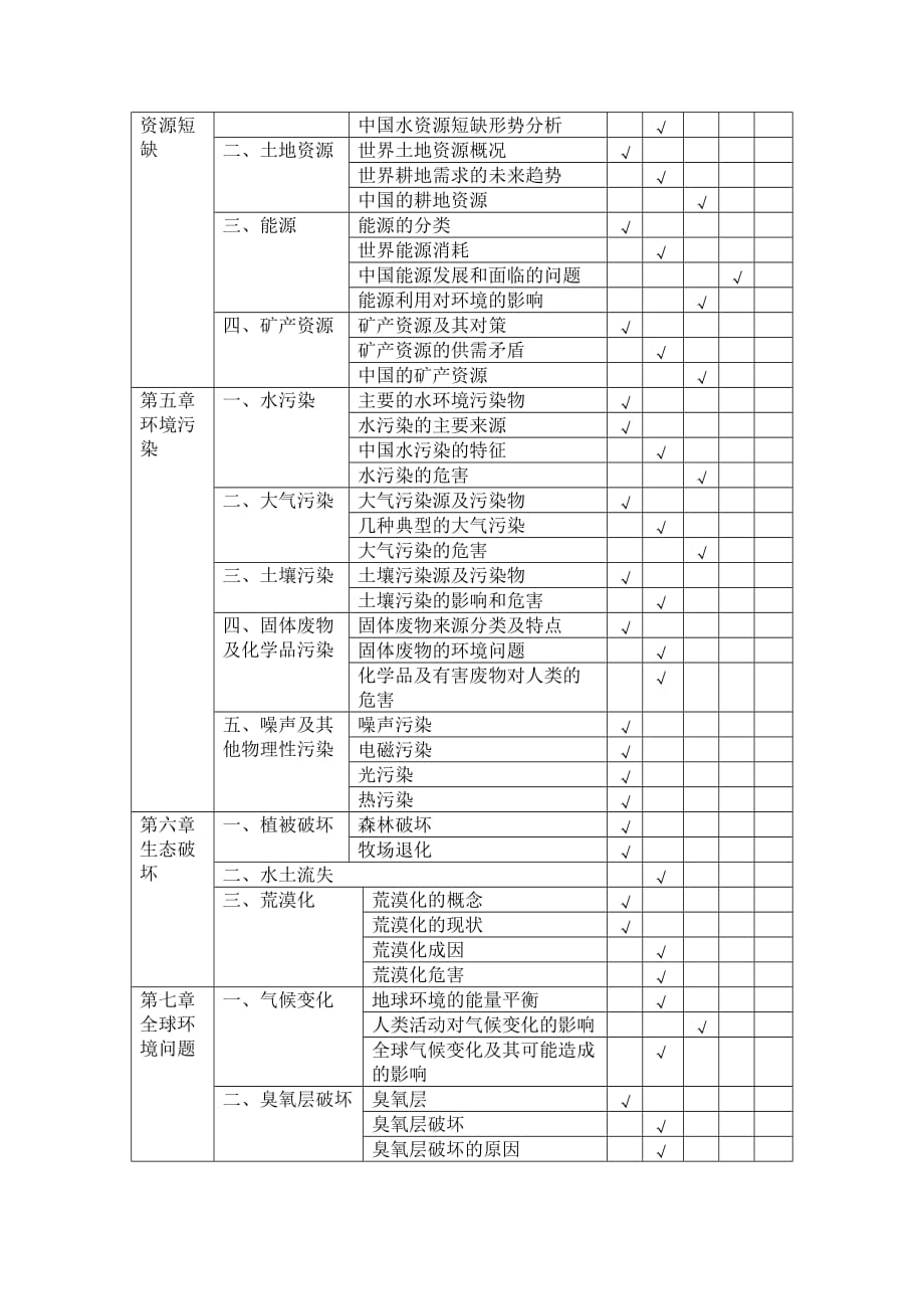 环境管理环境保护与可持续发展考试大纲精品_第2页