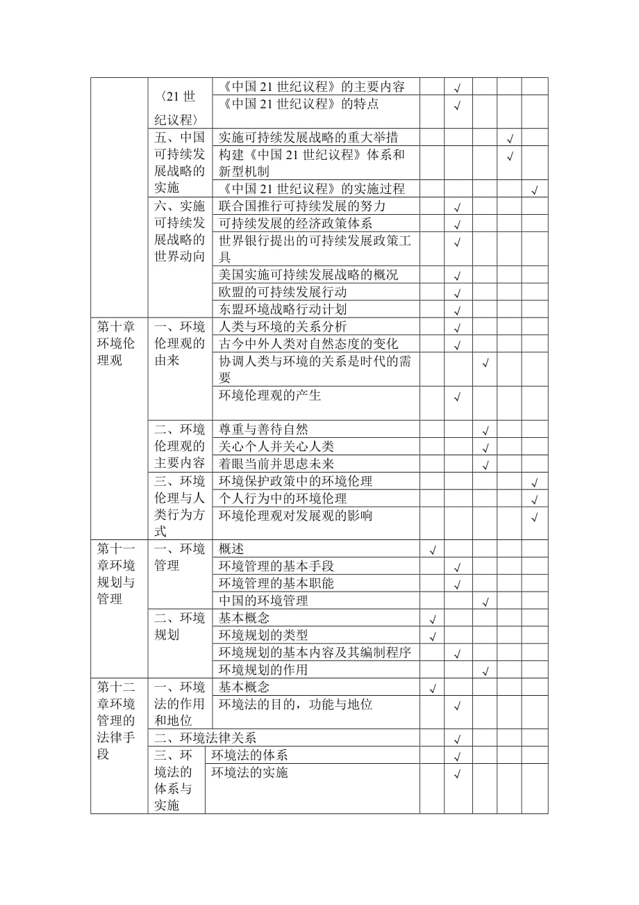 环境管理环境保护与可持续发展考试大纲精品_第4页