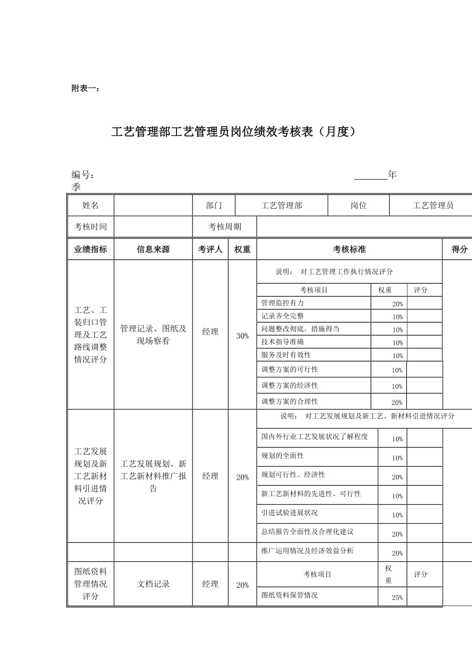 绩效管理表格江动股份工艺管理部工艺管理员岗位绩效考核表精品_第1页