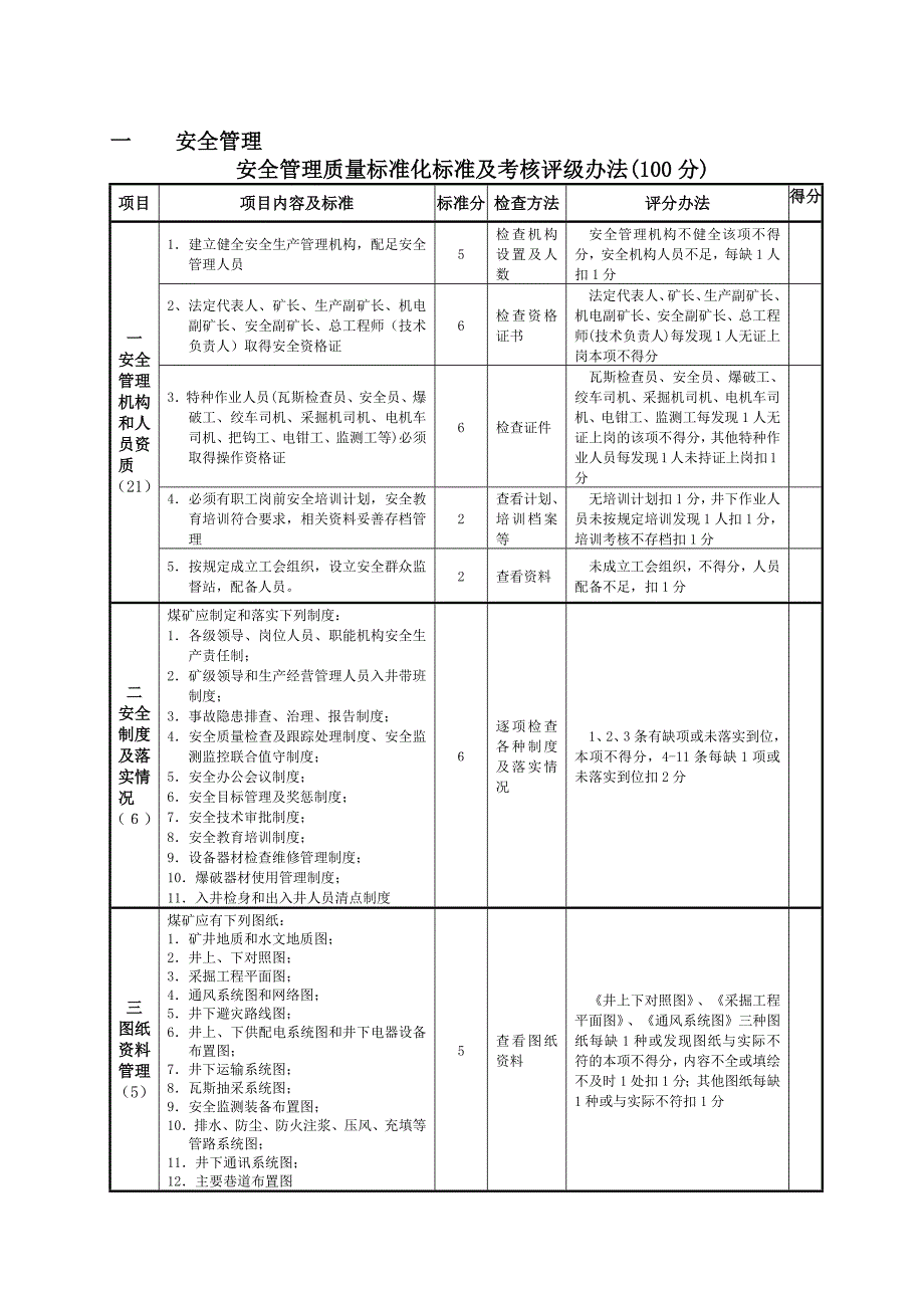 绩效管理表格煤矿安全质量标准化标准及考核评级表精品_第2页