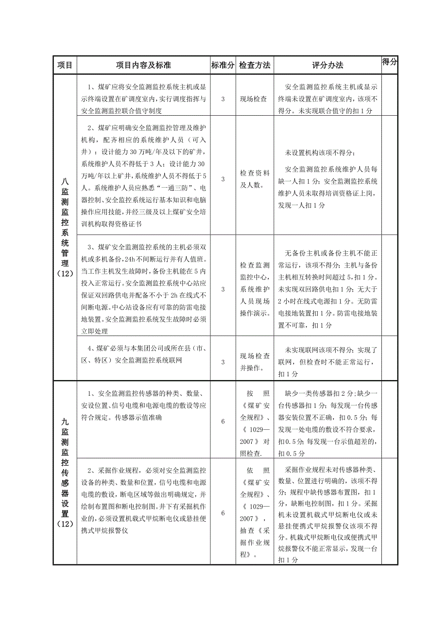 绩效管理表格煤矿安全质量标准化标准及考核评级表精品_第4页