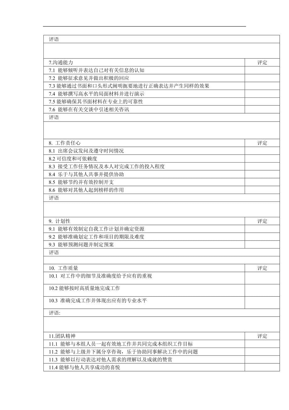 绩效管理表格绩效薪酬图表总汇精品_第5页