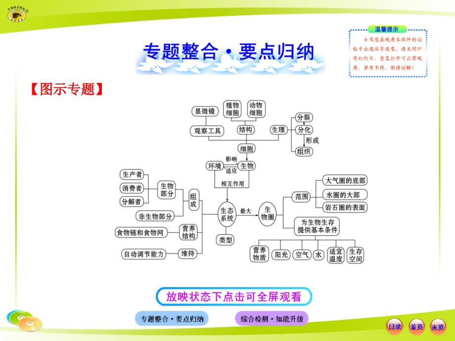 人教版初中生物中考复习专题一细胞生物和环境资料讲解_第2页