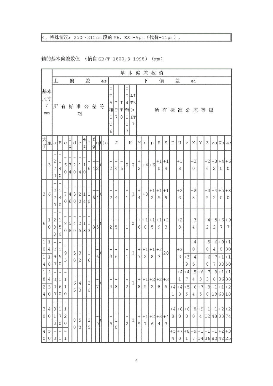 机械制图公差尺寸及查表（7.17）.pdf_第4页