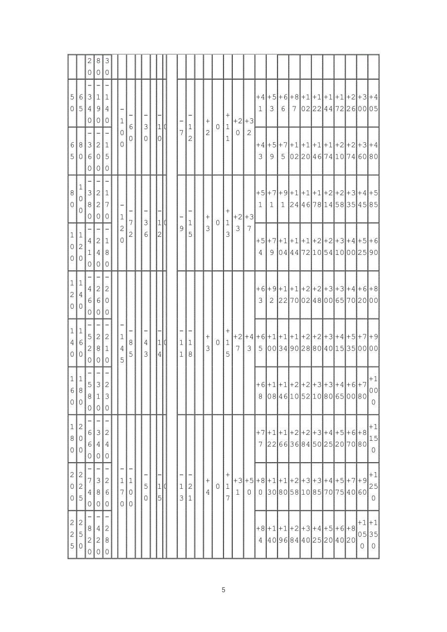 机械制图公差尺寸及查表（7.17）.pdf_第5页