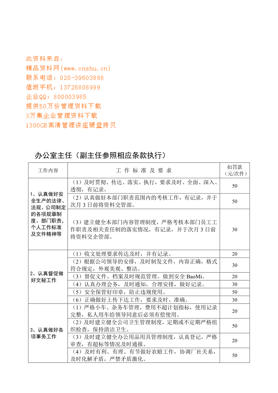 {人力资源绩效考核}公司各岗位工作考核评分办法._第1页