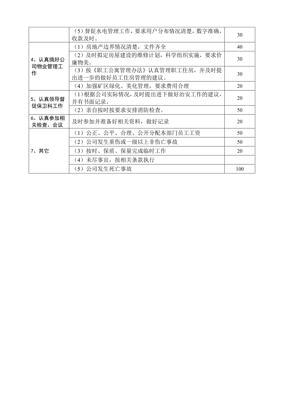 {人力资源绩效考核}公司各岗位工作考核评分办法._第2页