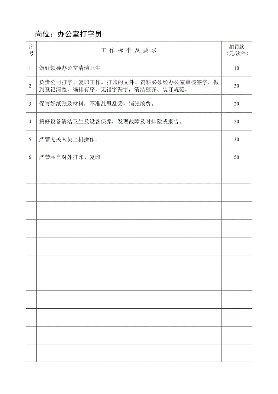 {人力资源绩效考核}公司各岗位工作考核评分办法._第4页