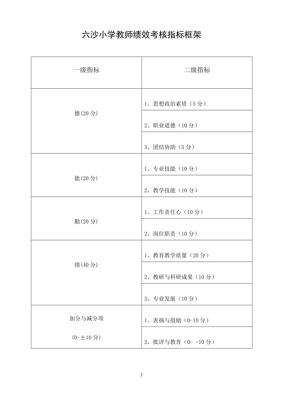 绩效指标教师绩效考核指标框架某某学年综合评价精品_第2页