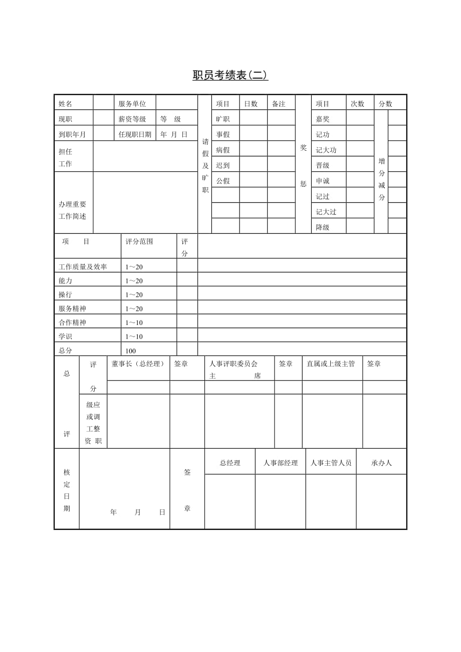 绩效管理表格职员考核表二精品_第1页