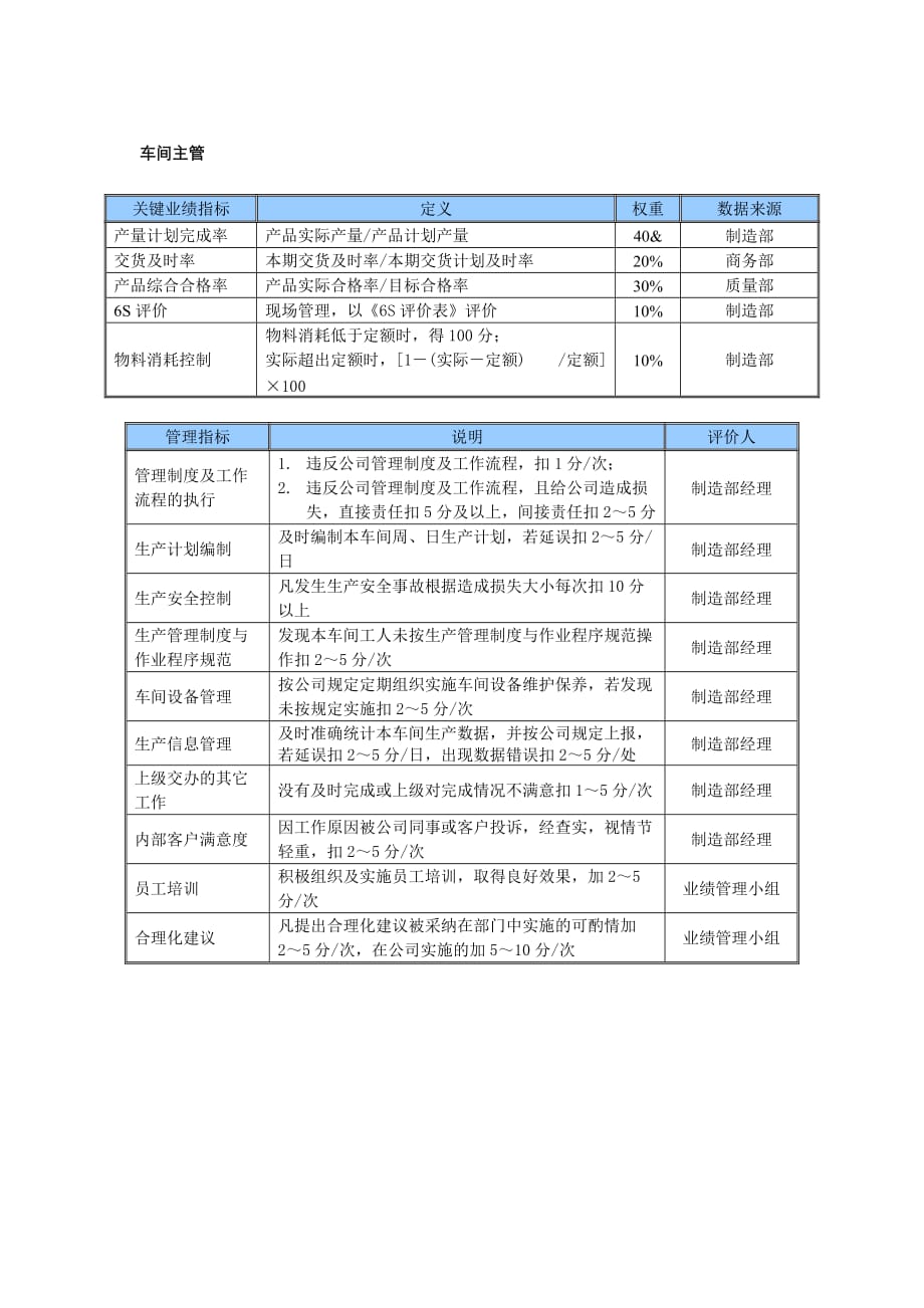 绩效指标某中型制造业制造部绩效考核指标精品_第3页