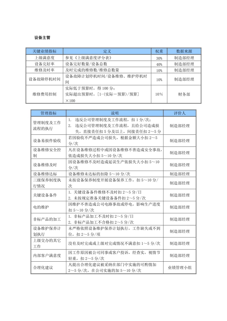 绩效指标某中型制造业制造部绩效考核指标精品_第4页