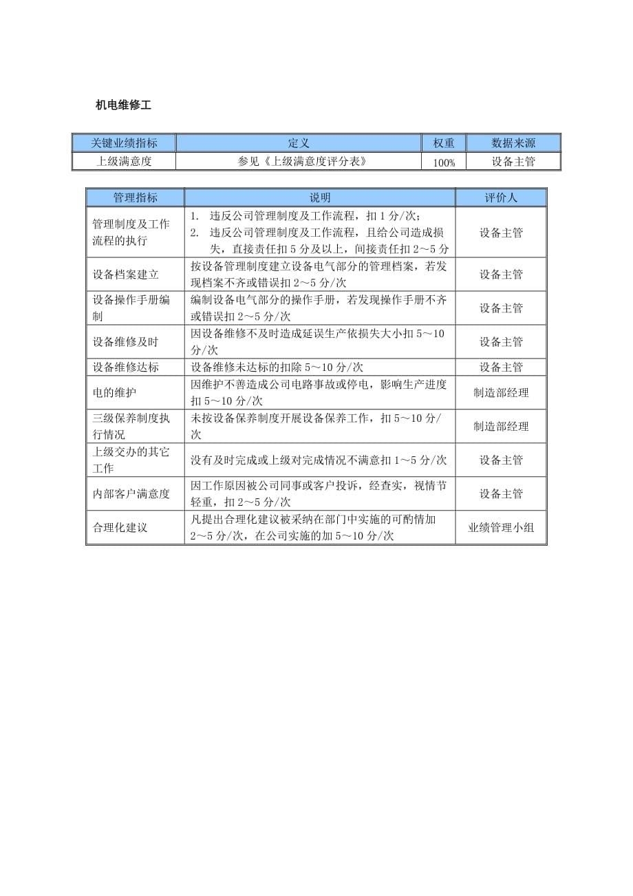 绩效指标某中型制造业制造部绩效考核指标精品_第5页