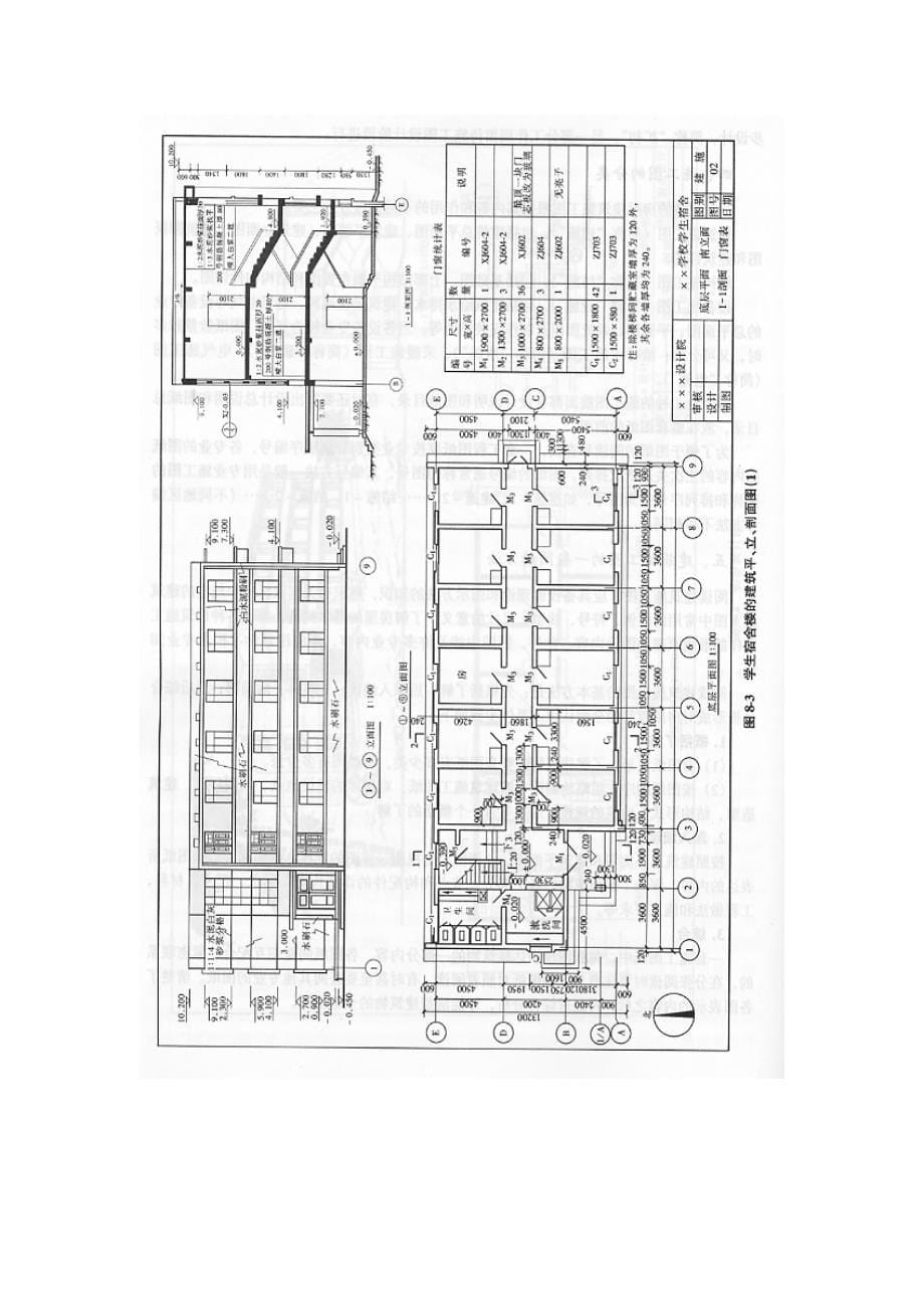 环境管理环境工程制图精品_第5页